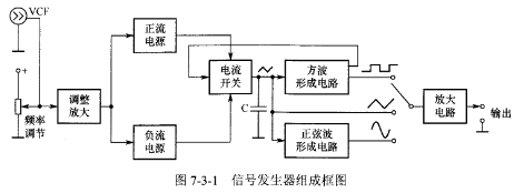 信號發生器的作用和組成（功率放大器和信號發生器搭配）