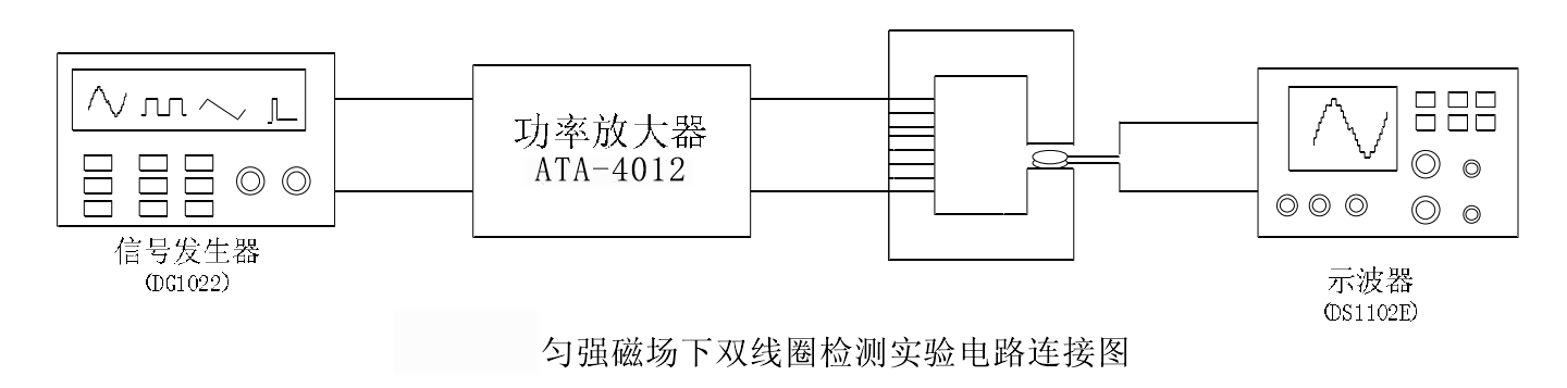 功率放大器應用.png