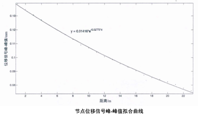 功率放大器ATA-4011