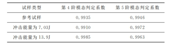 各式樣判定系數