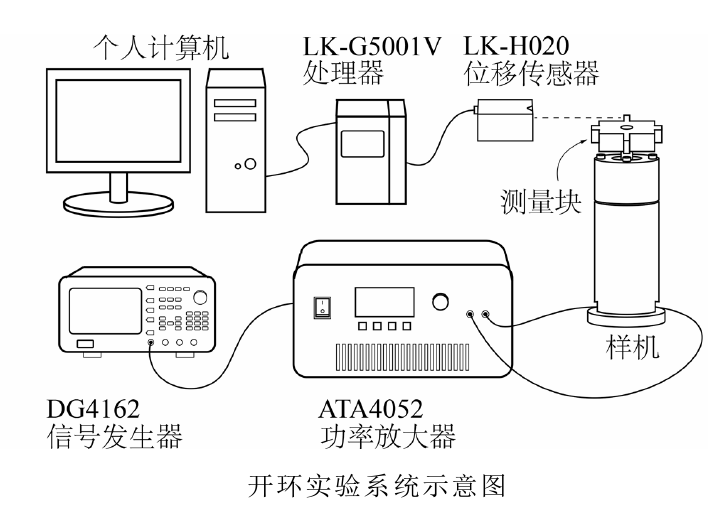 功率放大器應用開環實驗系統圖.png