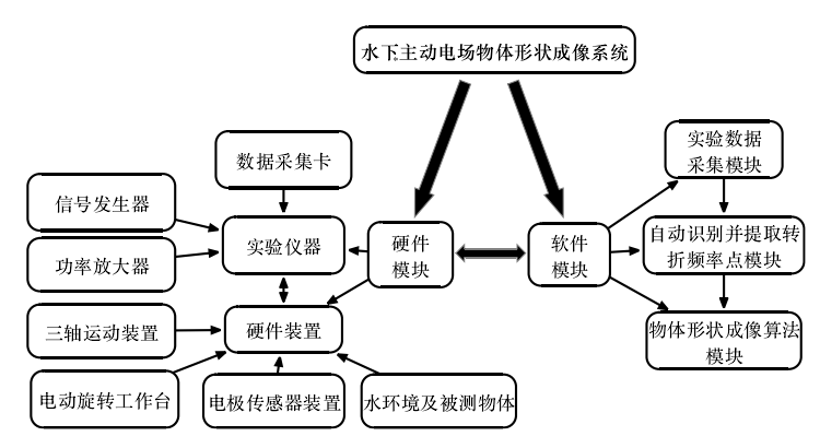 功率放大器應用系統圖