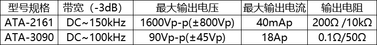 高電壓放大器與高電流放大器該如何選擇使用