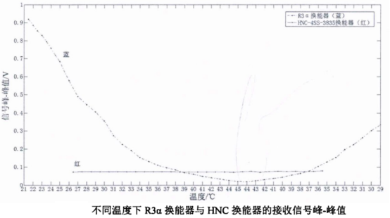 功率放大器ATA-4011