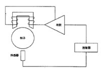 功率放大器