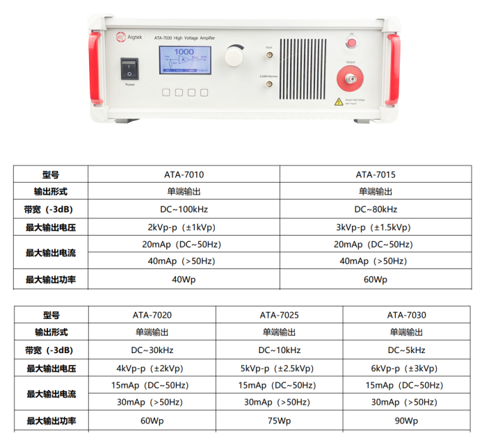 AigtekATA-7000系列高壓放大器參數指標.png