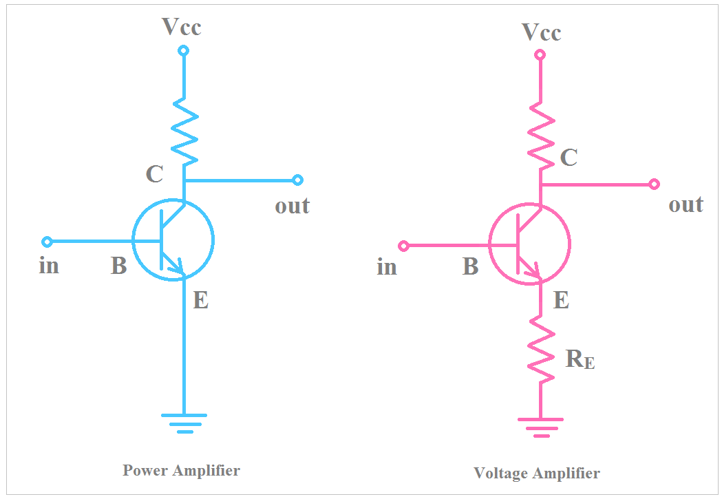 功率放大器和電壓放大器