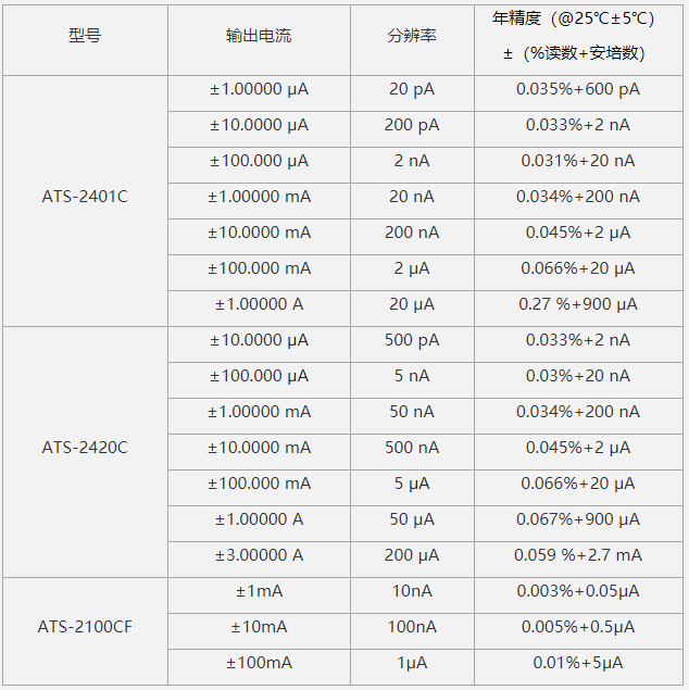 高精度電流源指標(biāo)參數(shù)