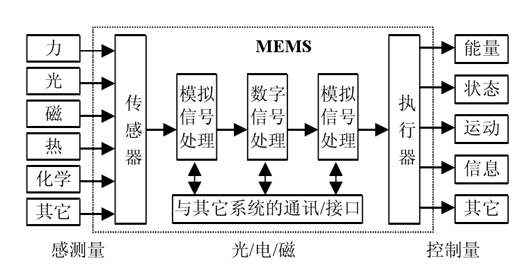 MEMS模型.png