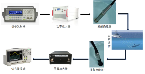 功率放大器驅動換能器.png