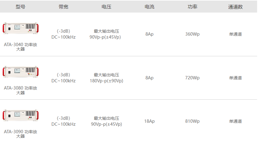 ATA-3000系列功率放大器指標參數