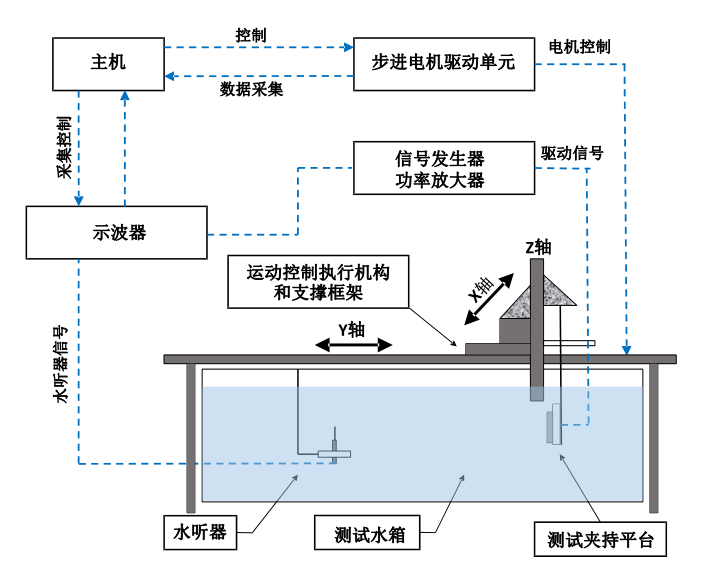 功率放大器ATA-4011.png