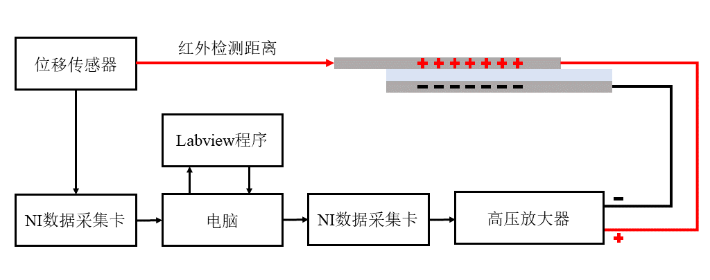 高壓放大器應用圖