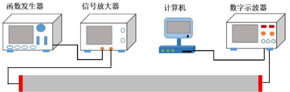 銹蝕損傷識別系統