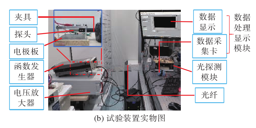 實驗裝置實物圖.png