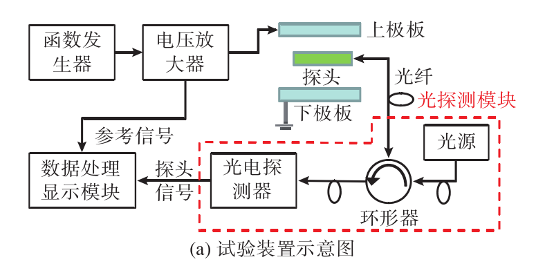 實驗裝置示意圖.png