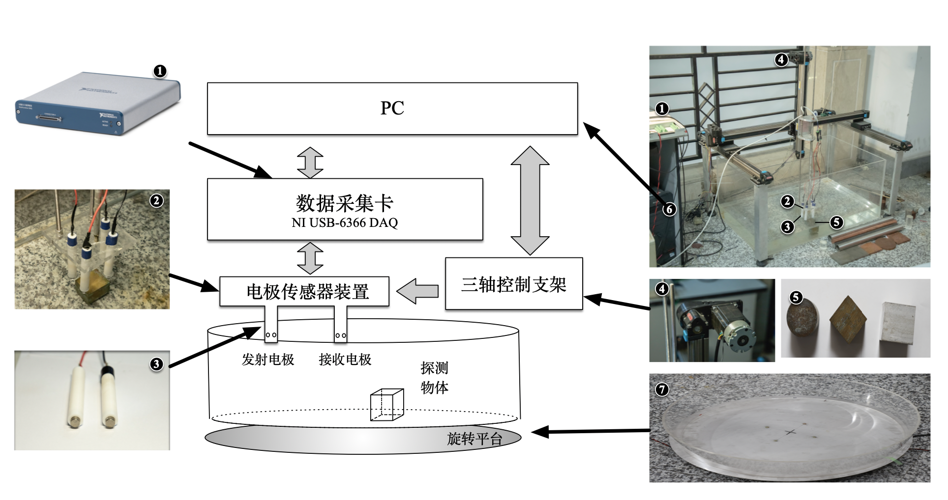 功率放大器應用系統圖