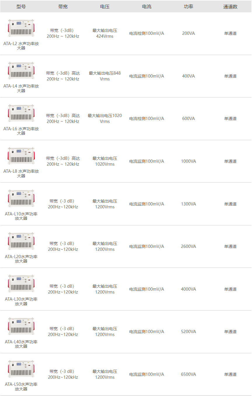 ATA-L系列水聲功率放大器型號參數指標