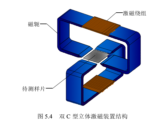 雙C型立體激磁裝置結構