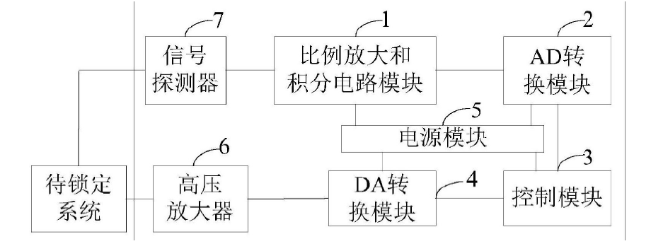 高壓放大器應(yīng)用.png