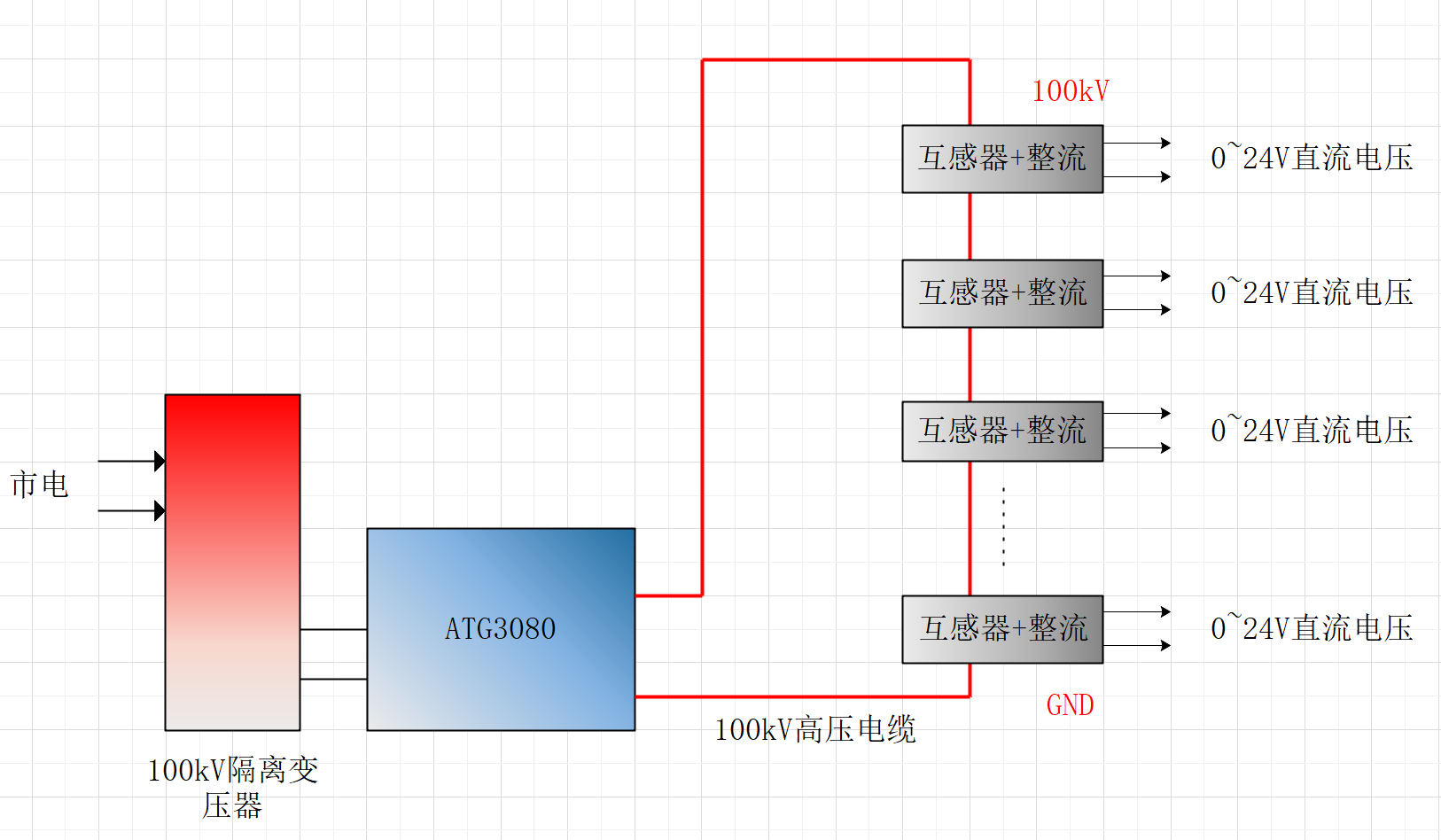 功率放大器在電流互感器高壓側(cè)電源研發(fā)測(cè)試中的應(yīng)用