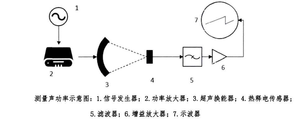 功率放大器應用