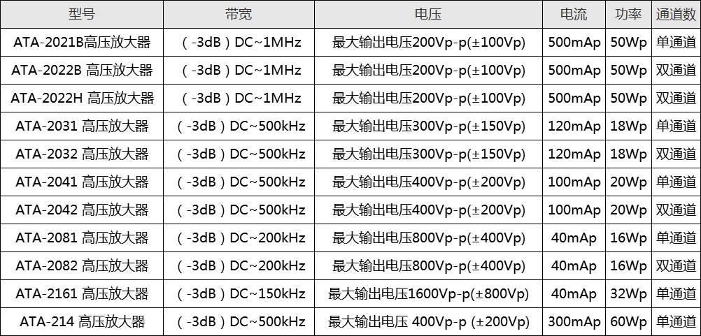 ATA-2000系列高壓放大器