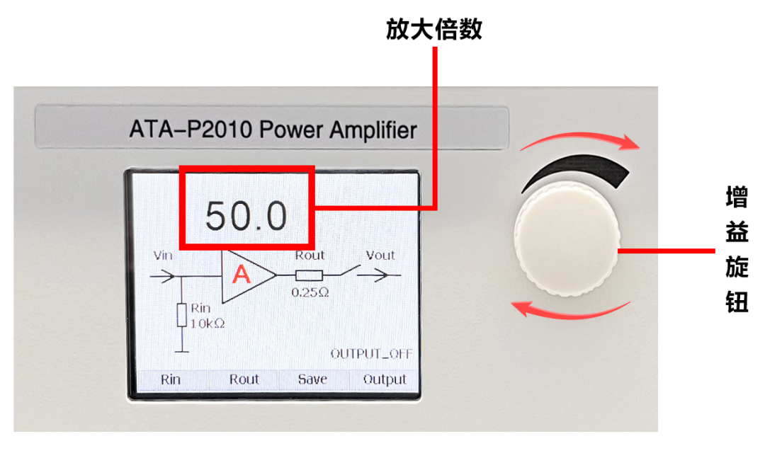 電壓增益旋鈕