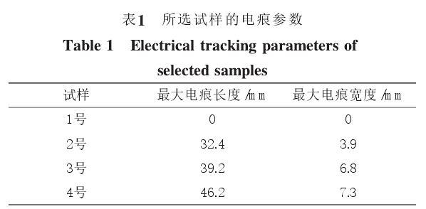 功率放大器