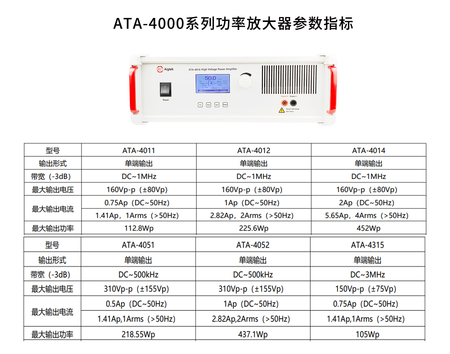 ATA-4000系列功率放大器參數(shù)指標(biāo)