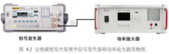 交變磁場發生裝置示意圖