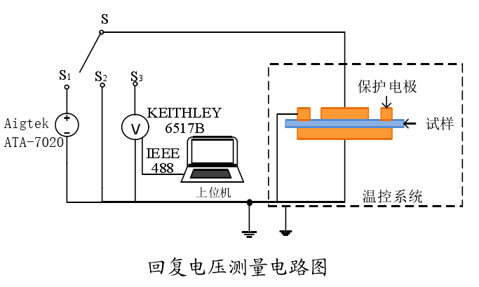 高壓放大器應(yīng)用