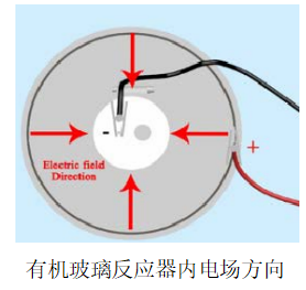 功率放大器