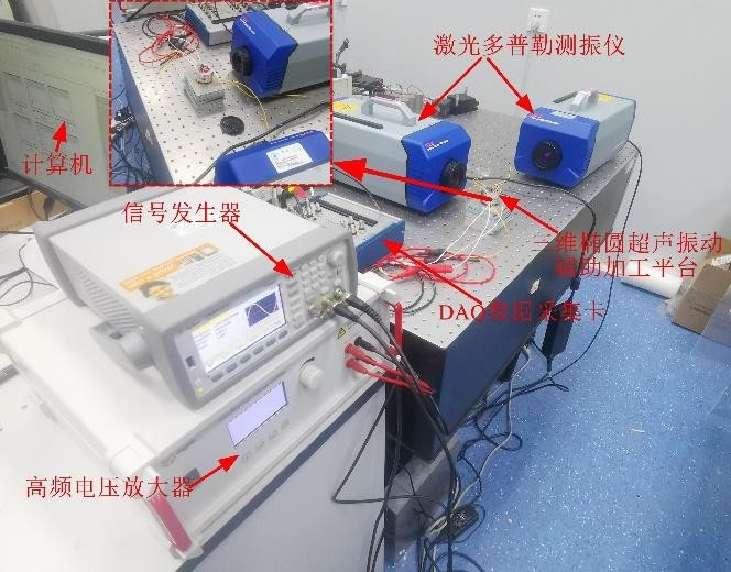 振動平臺性能測試設置