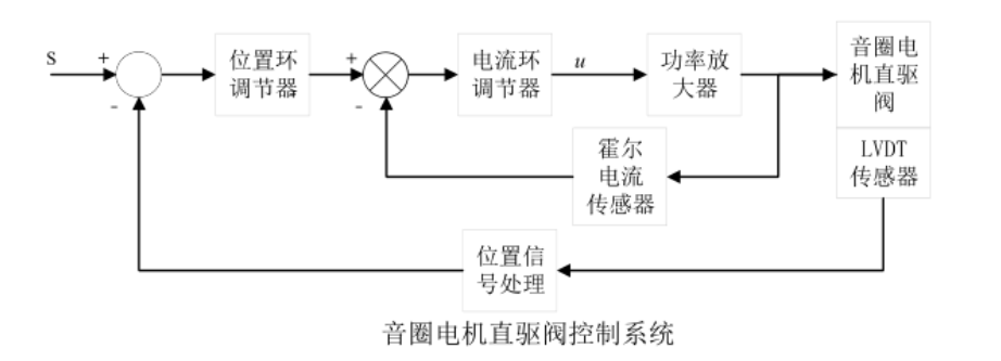 功率放大器.png