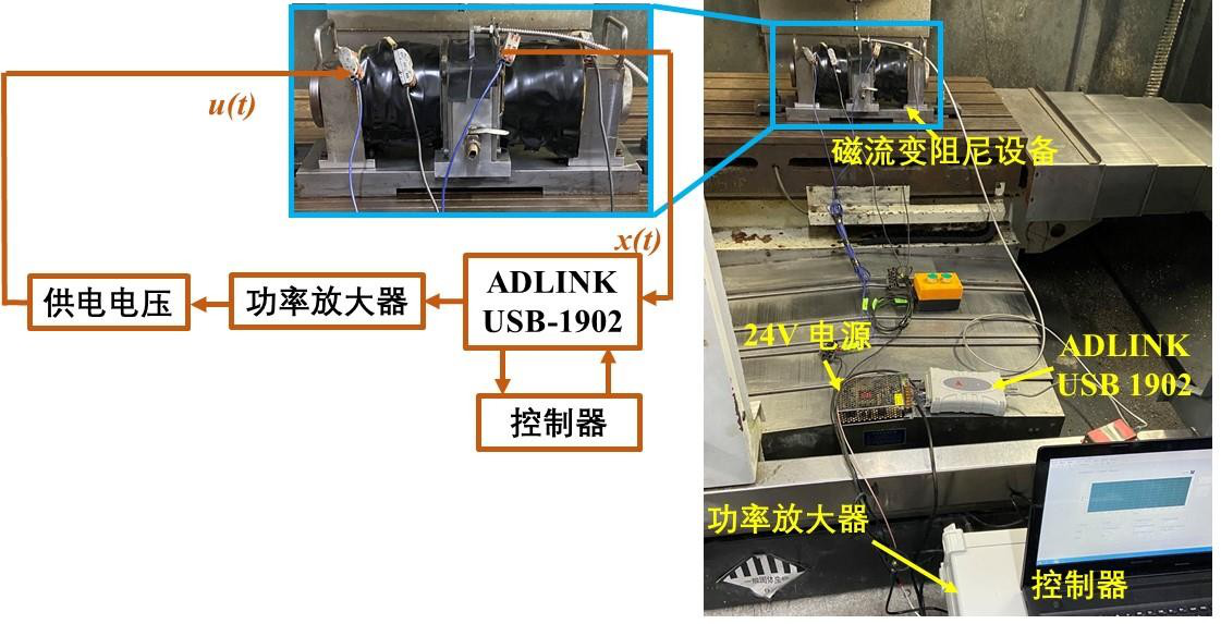 薄壁件銑削抑振試驗的試驗裝置和調控系統圖