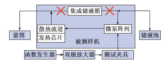 壓電微泵陣列供液流量的測試系統