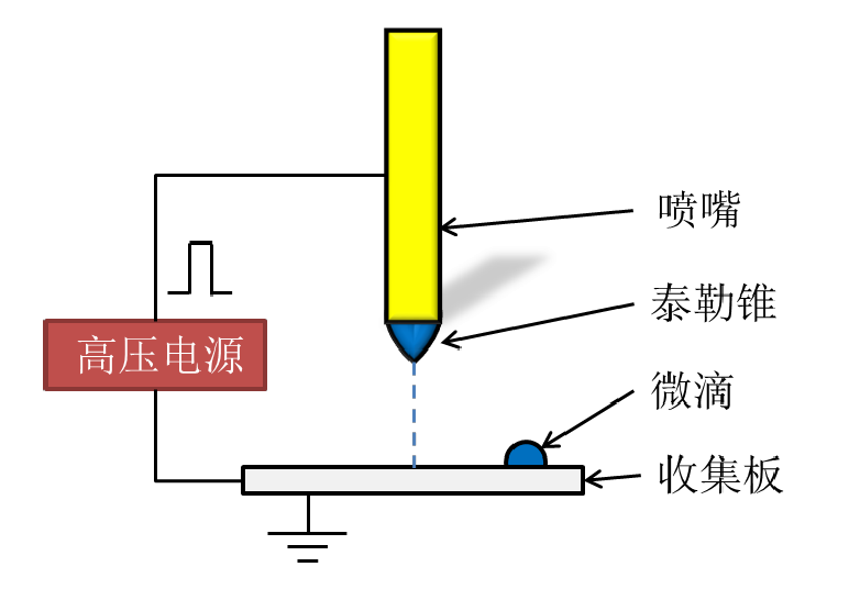 高壓放大器應用電噴印原理圖.png