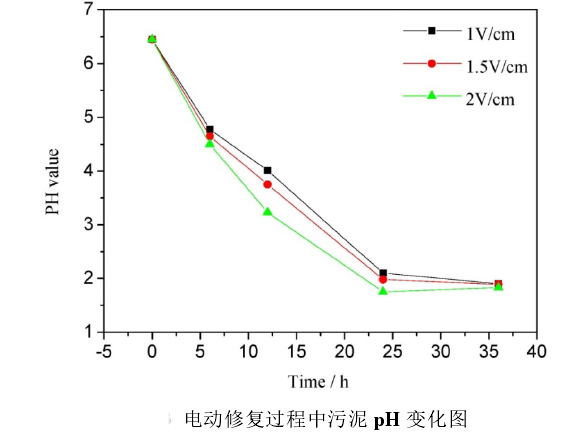 功率放大器應用