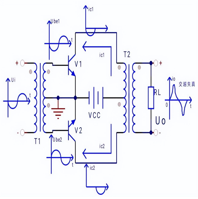 乙類推挽功率放大器電路圖