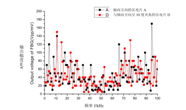 功率放大器