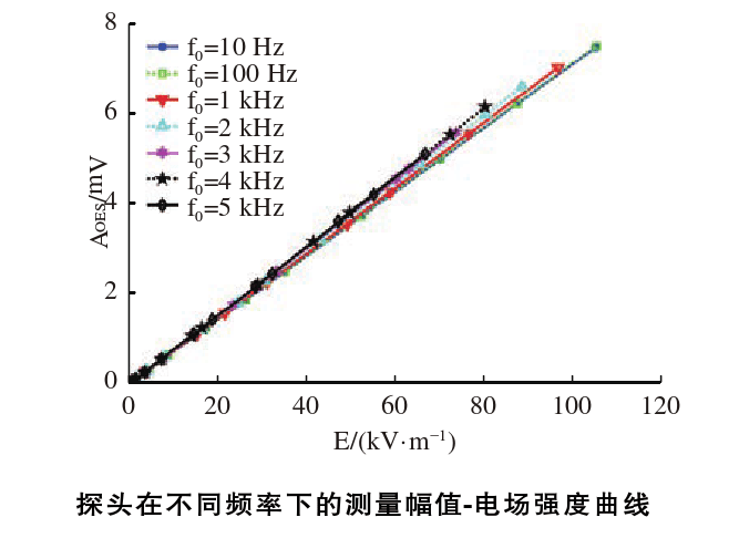 電壓放大器應用電場圖.png