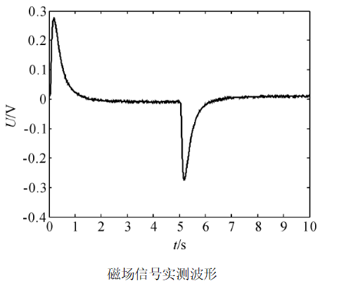 功率放大器應用2.png