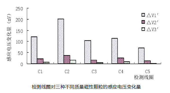 功率放大器實驗應用結果2.png