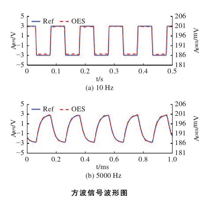 方波信號波形圖.png