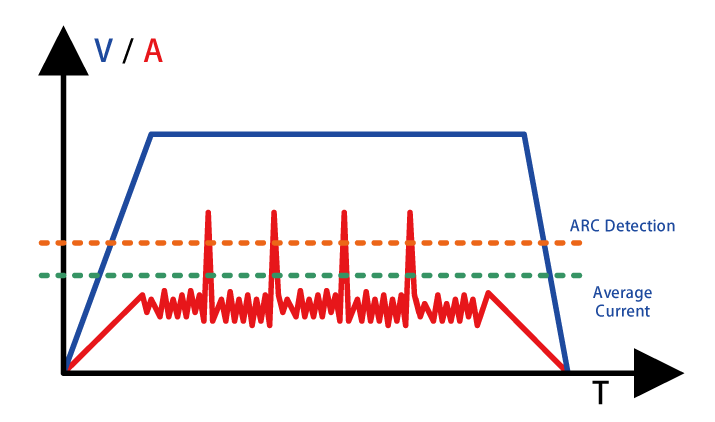 ARC(電弧)偵測2.png