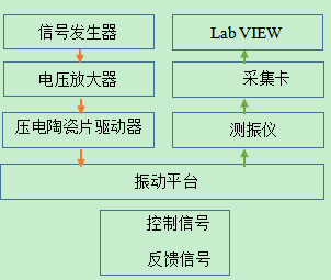 振動平臺性能測試系統示意圖.png