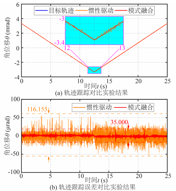 實驗結果2.png