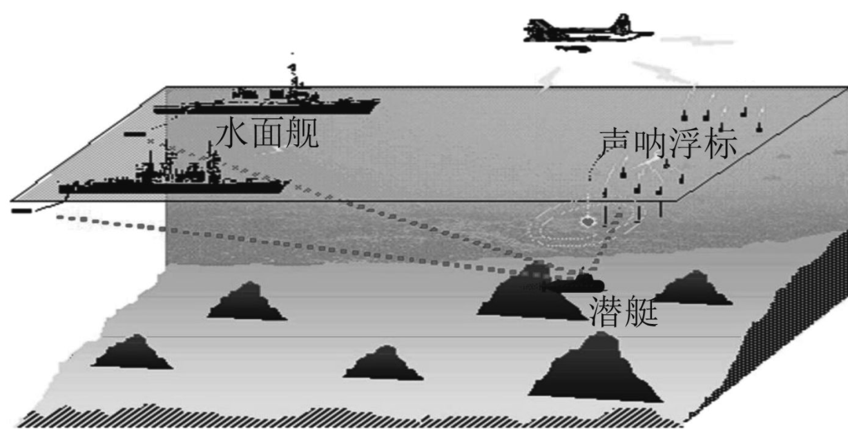 水聲功率放大器應(yīng)用