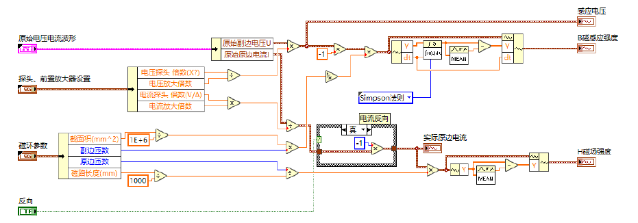 二維磁特性測量系統